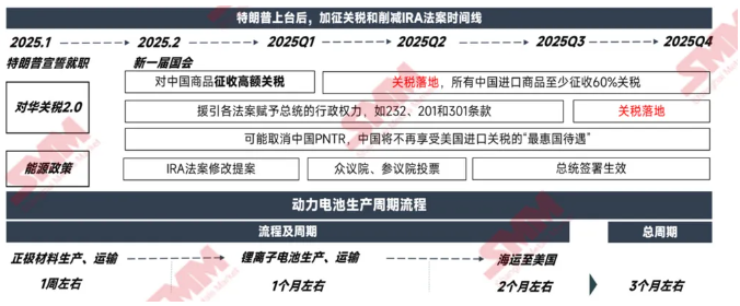 碳酸鋰2024“年終報告”：價如過山車