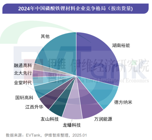 中國磷酸鐵及磷酸鐵鋰材料行業發展白皮書（2025年）
