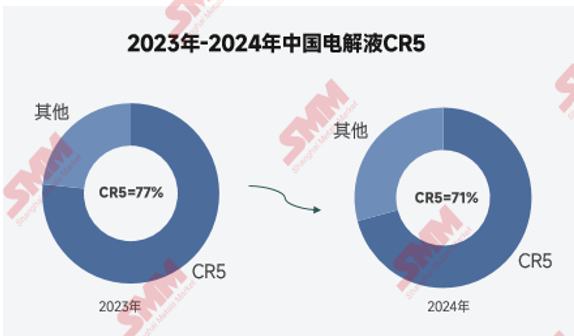 2024年電解液價格創歷史新低！2025年能否窺見曙光？