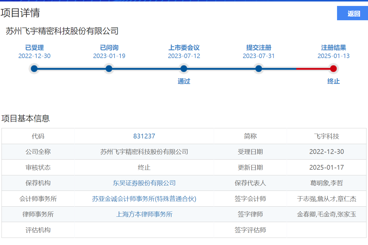 提交注冊一年未果！又一新能源產業企業IPO終止