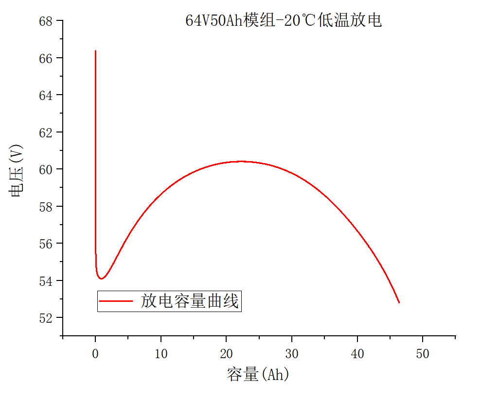 氟芯電池，保安護航——氟芯電池聯(lián)合金彭進行冬標低溫測試