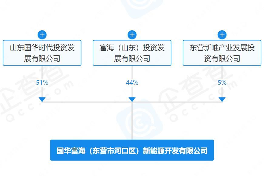 國華富海（東營市河口區）新能源開發有限公司