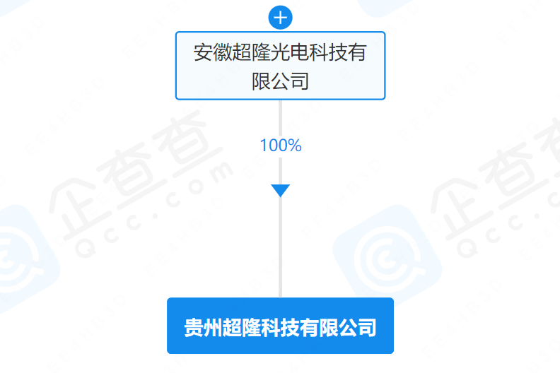 實豐文化等投資成立科技公司 經營范圍含電池制造