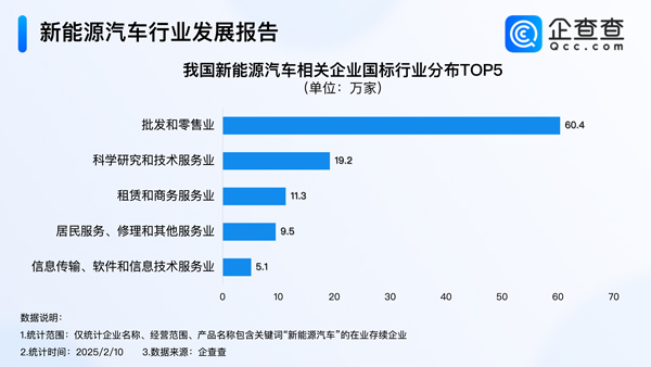 新能源汽車