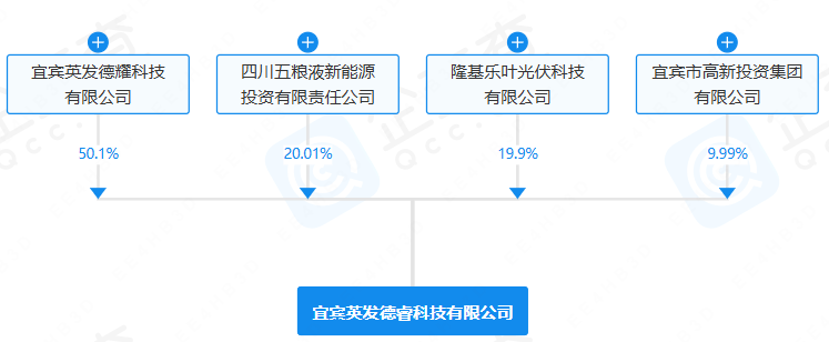 宜賓英發德睿科技有限公司