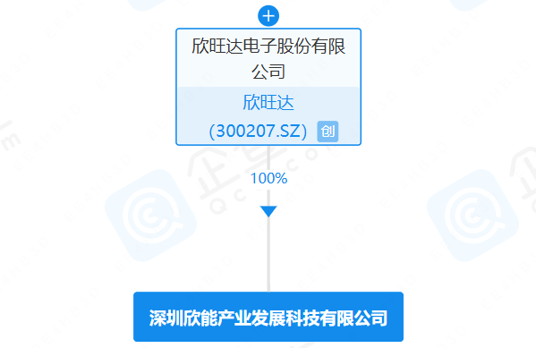 欣旺達