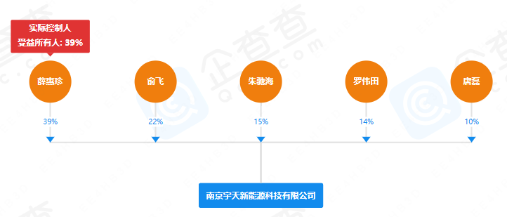 宇天新能源