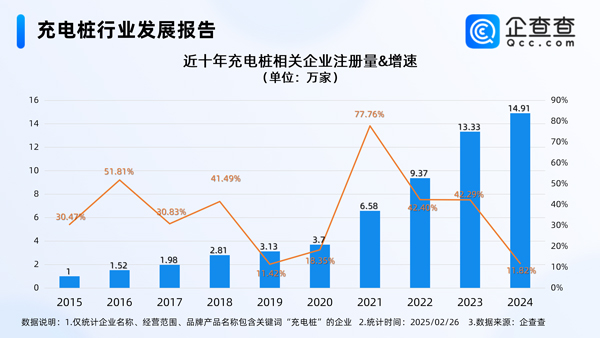 充電樁,電動汽車,新能源汽車