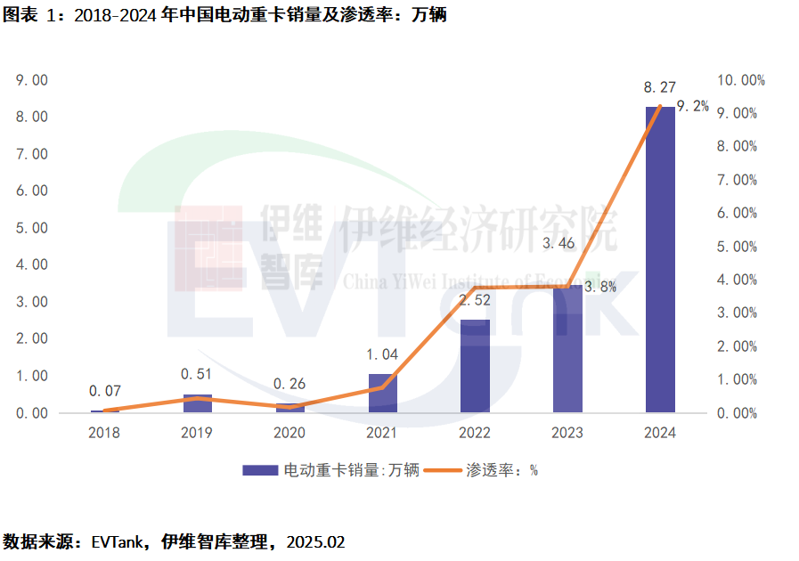 中國電動重卡行業發展白皮書（2025年）
