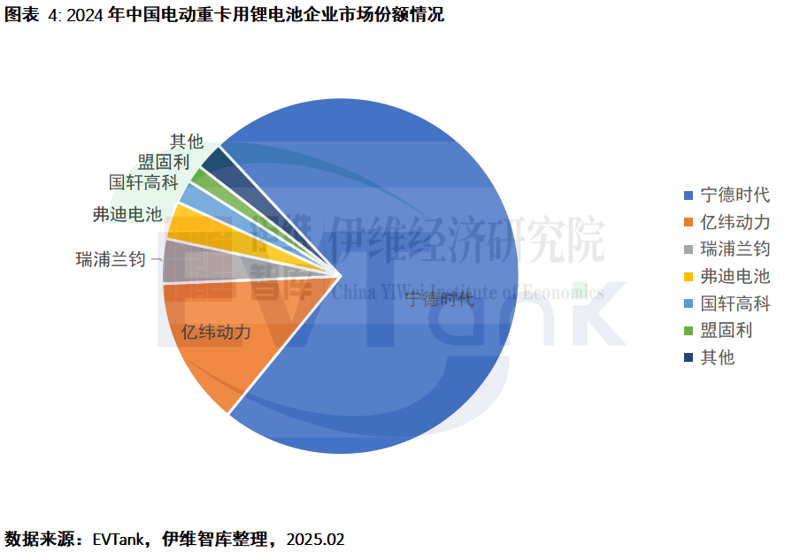 中國電動重卡行業發展白皮書（2025年）