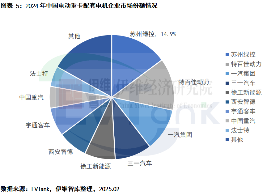 中國電動重卡行業發展白皮書（2025年）