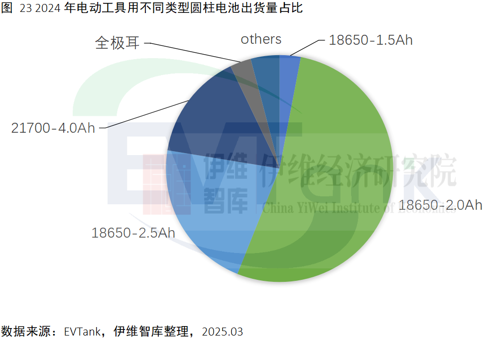 中國電動工具行業發展白皮書（2025年）