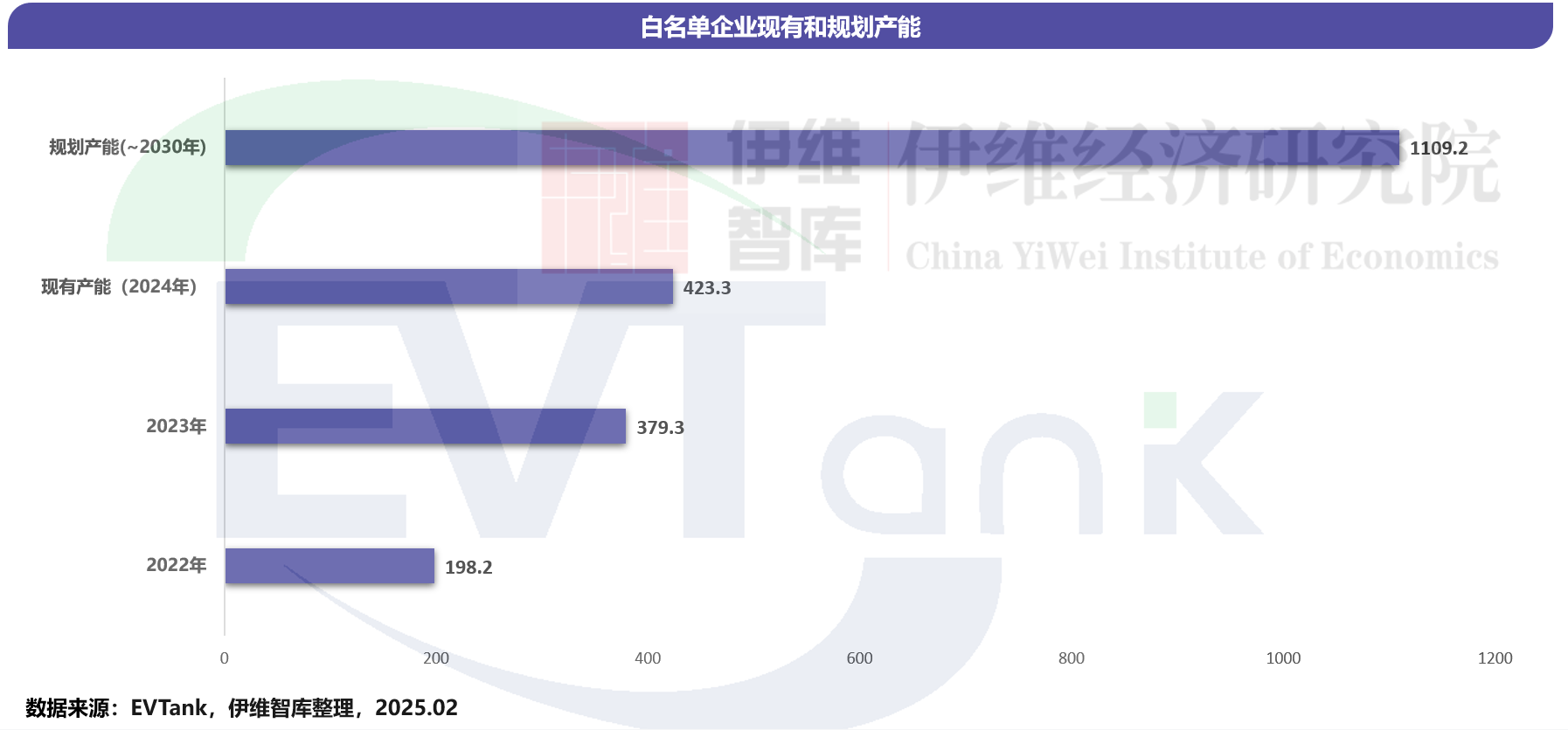 中國鋰離子電池回收拆解與梯次利用行業發展白皮書（2025年）