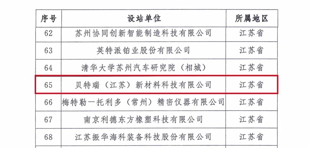 加速材料創(chuàng)新！貝特瑞江蘇新科技升格成國家級博士后科研工作站