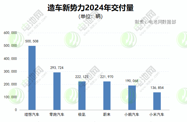 交付量