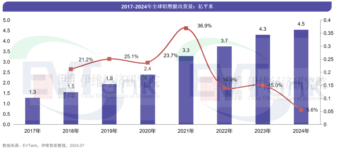 中國鋁塑膜行業發展白皮書（2025年）