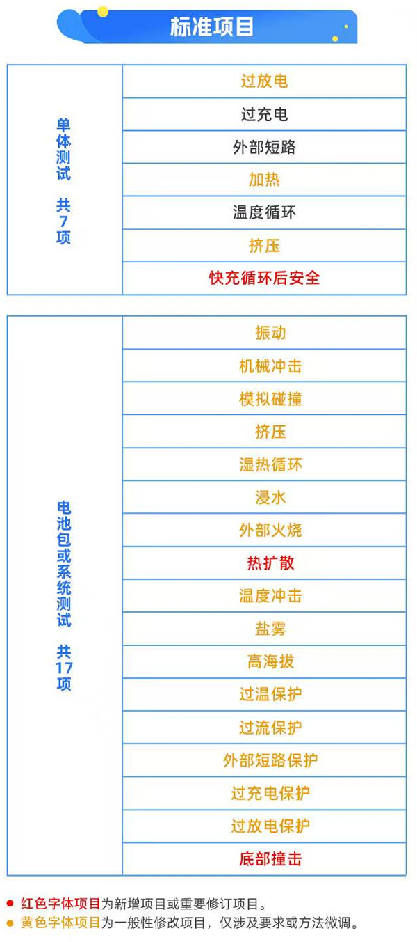 圖片來(lái)源：工信部裝備工業(yè)一司