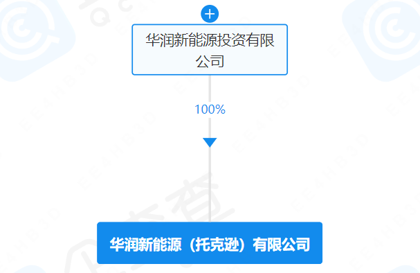 華潤(rùn)新能源（托克遜）有限公司