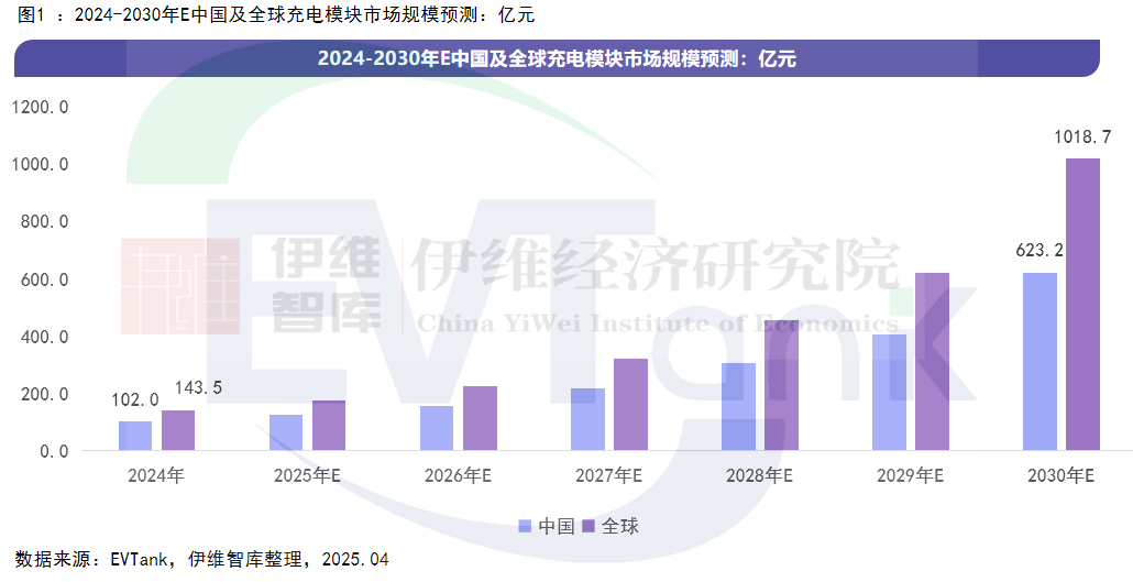 《中國充電模塊行業(yè)發(fā)展白皮書（2025年）》