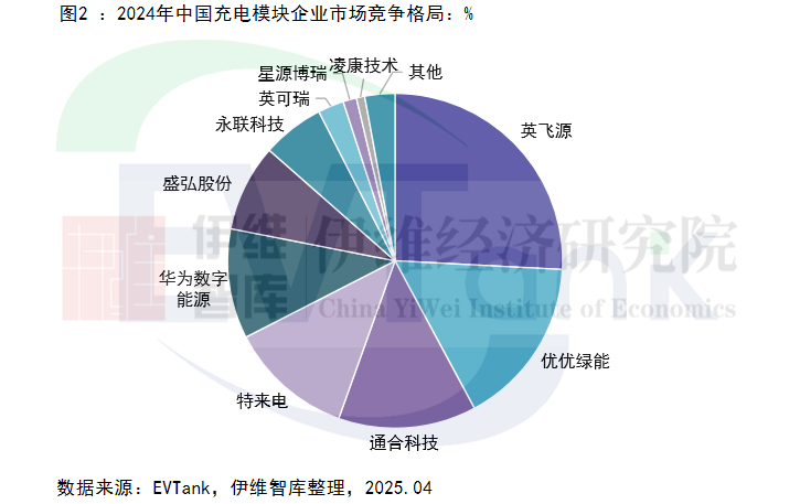 《中國充電模塊行業(yè)發(fā)展白皮書（2025年）》