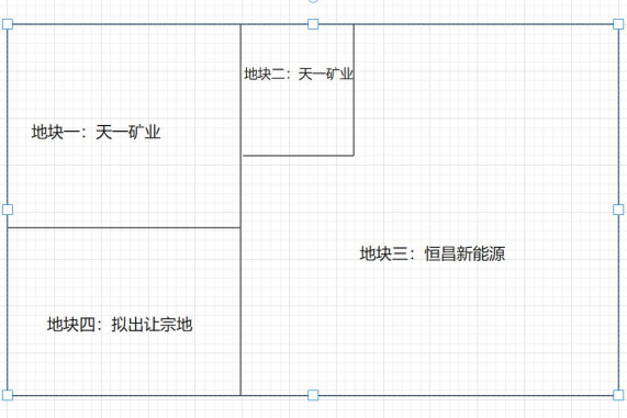恒昌新能源攜天一礦業(yè)共同拿地 優(yōu)化新能源材料項(xiàng)目建設(shè)布局