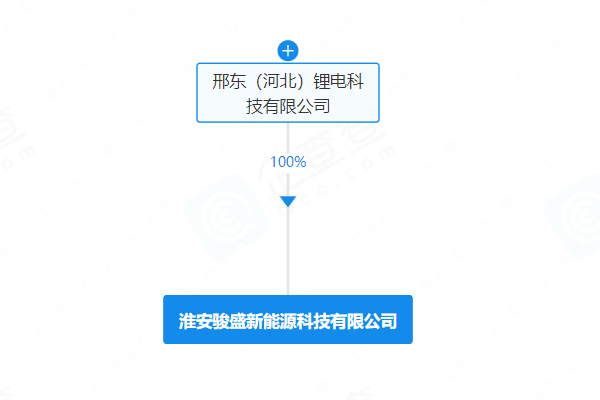 央企背景動(dòng)力電池“新勢(shì)力”被100%收購(gòu) 曾開(kāi)發(fā)百億級(jí)項(xiàng)目
