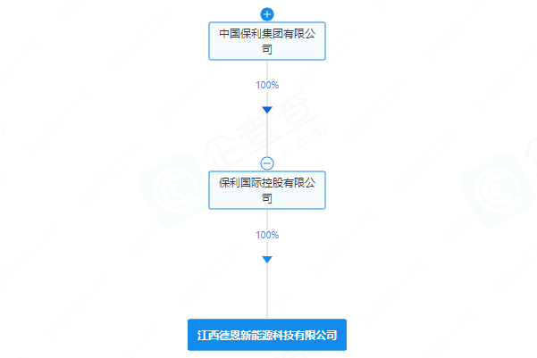 含電池制造業(yè)務(wù)！一央企成立新能源公司